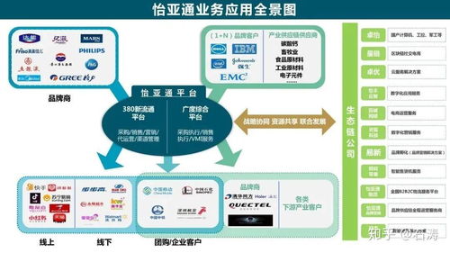 读懂怡亚通服务全景 互联网数据服务的全面解析