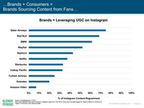 从互联网女皇报告看未来零售 五大趋势与十大标杆公司解读