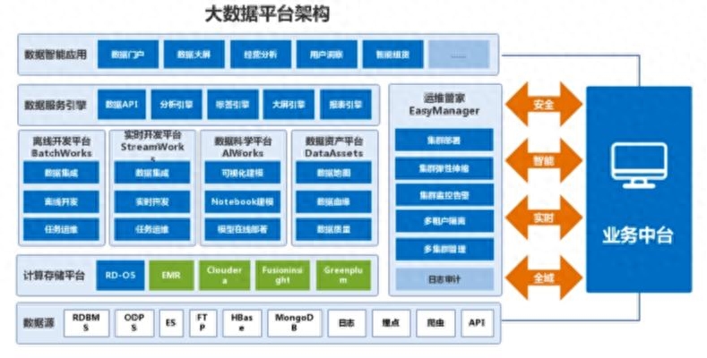 数据洞察 揭示商业价值的AI与大数据融合之道