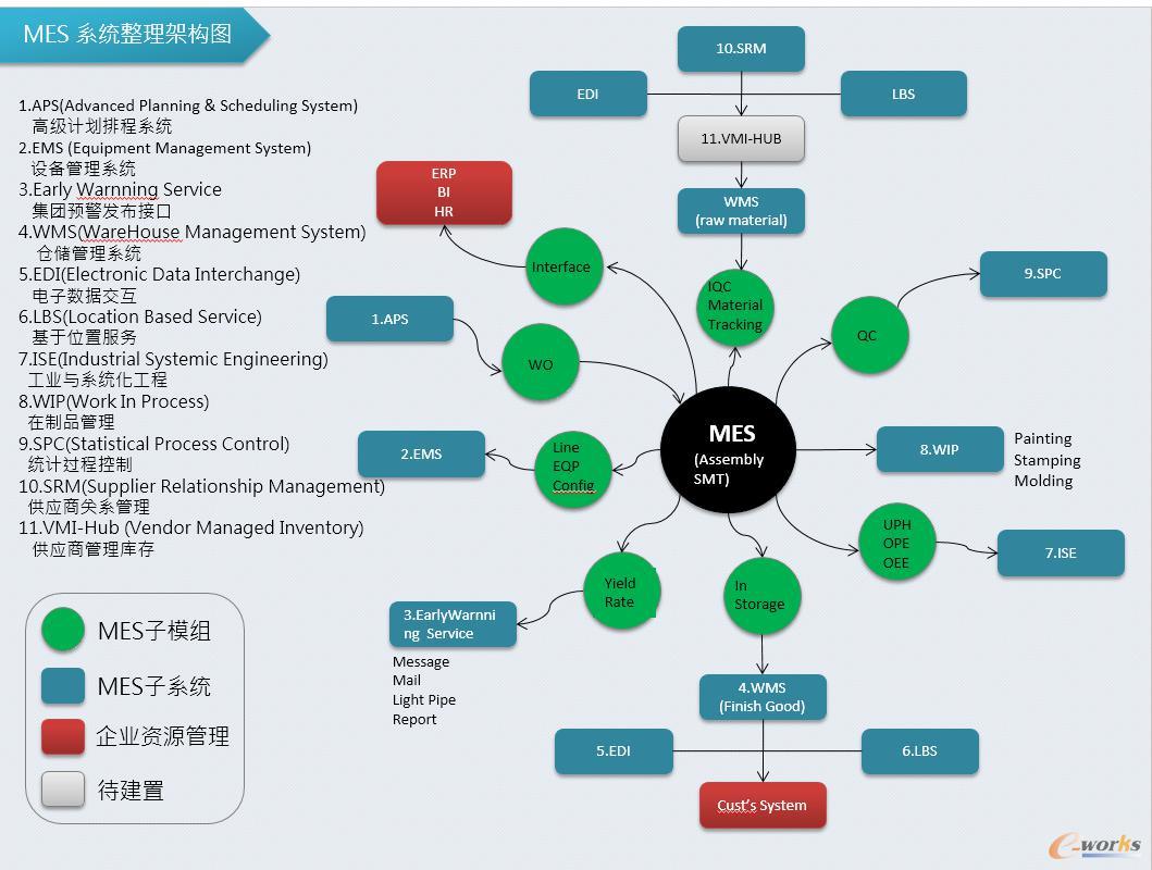豪恩声学 构建基于工业大数据和互联网的离散型智能工厂