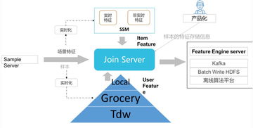 大数据时代的互联网数据资讯中心 199it 互联网数据服务
